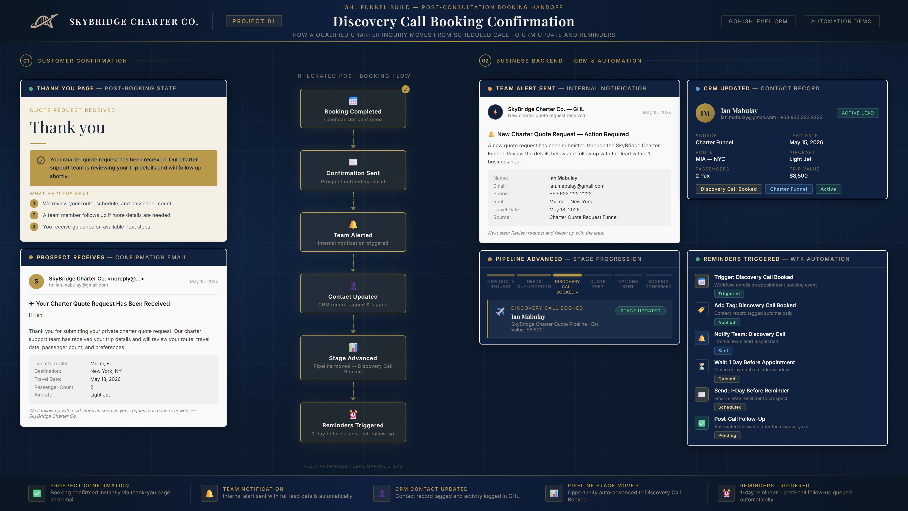 Booking confirmation