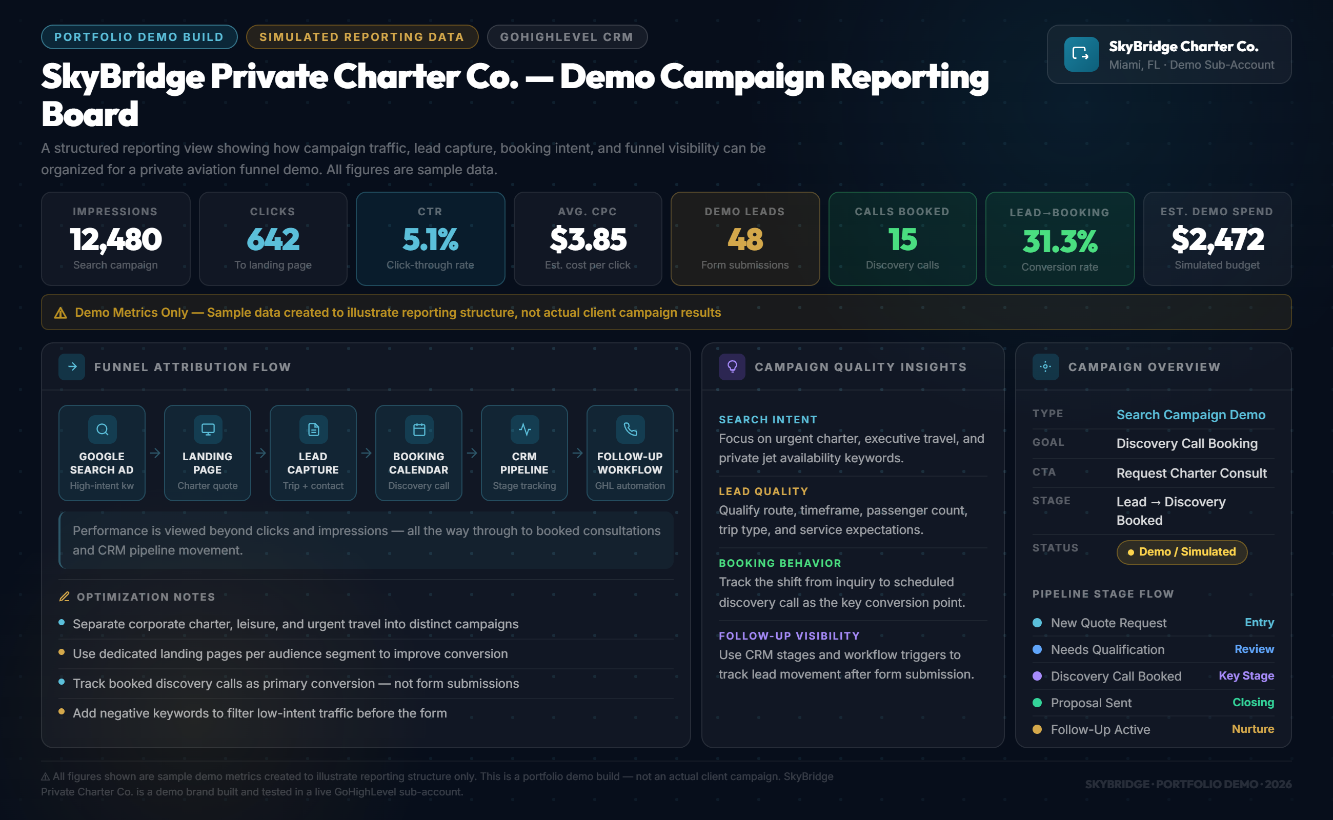 Campaign report