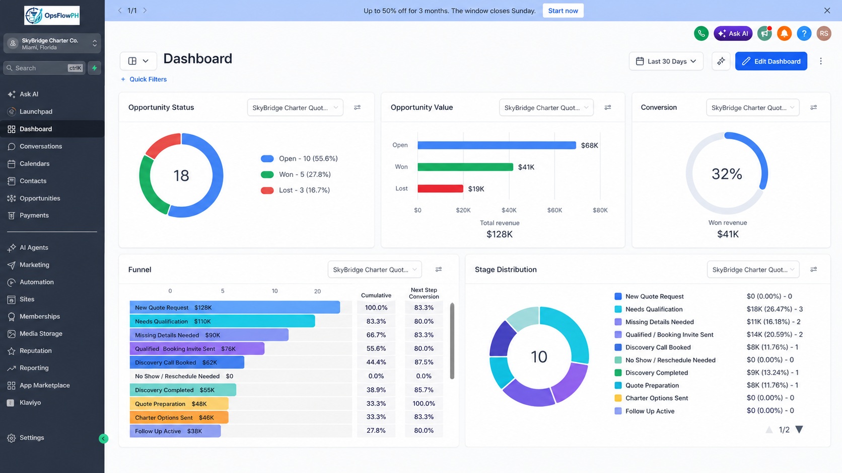 GA4 dashboard
