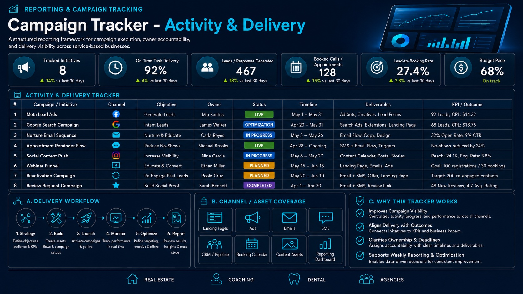 Campaign tracker