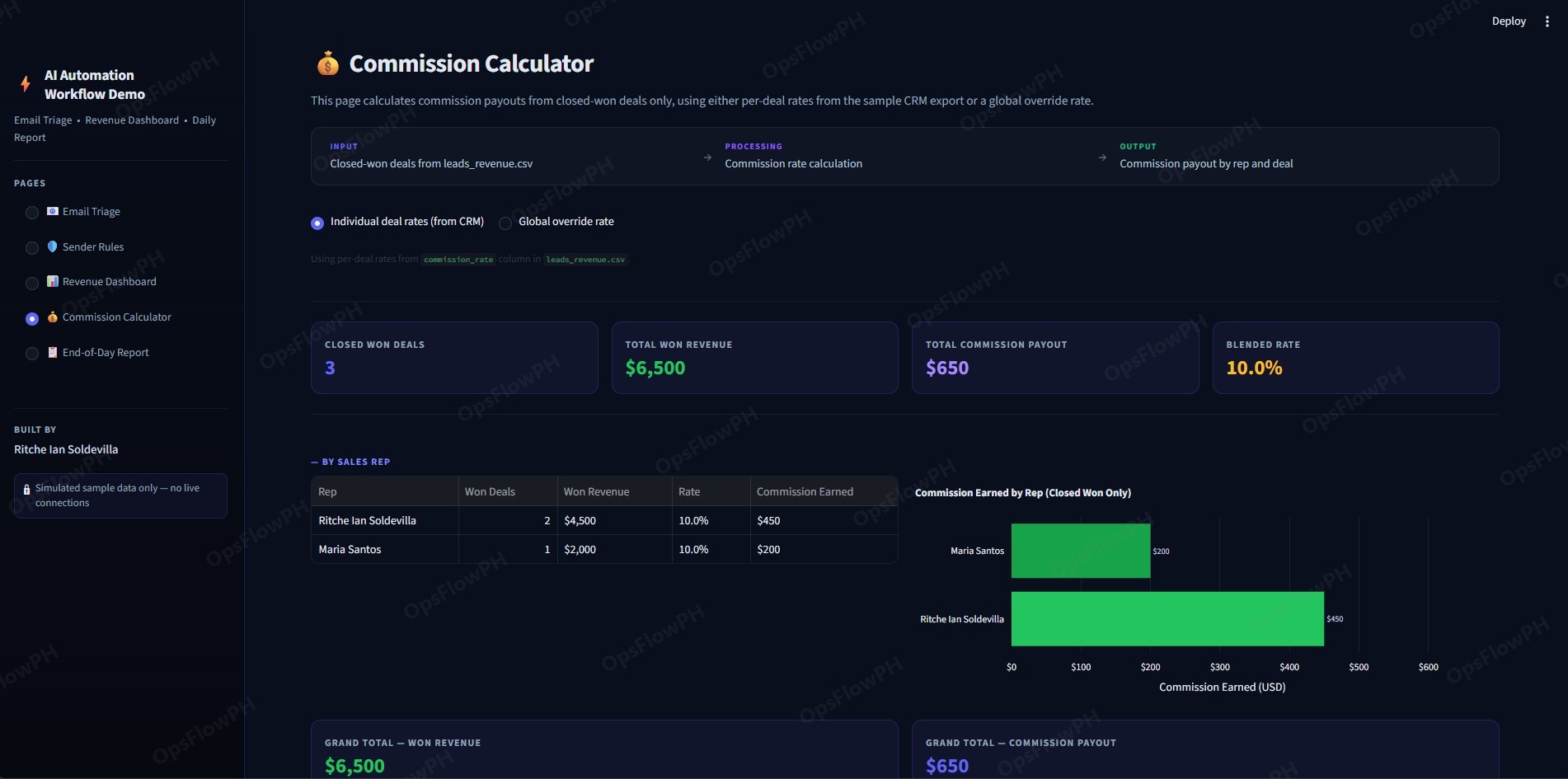 Commission calculator payout summary
