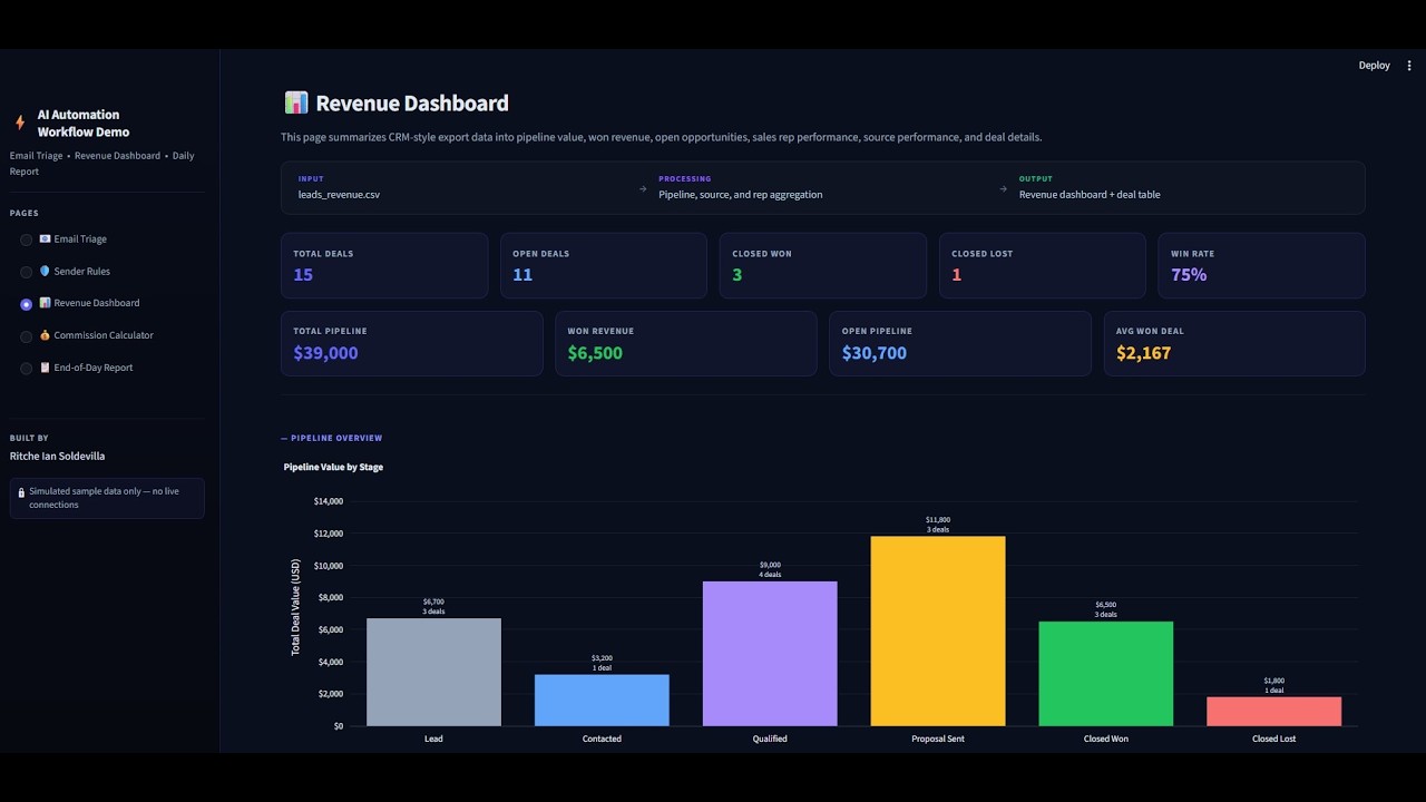 AI Automation Workflow Demo — walkthrough video thumbnail